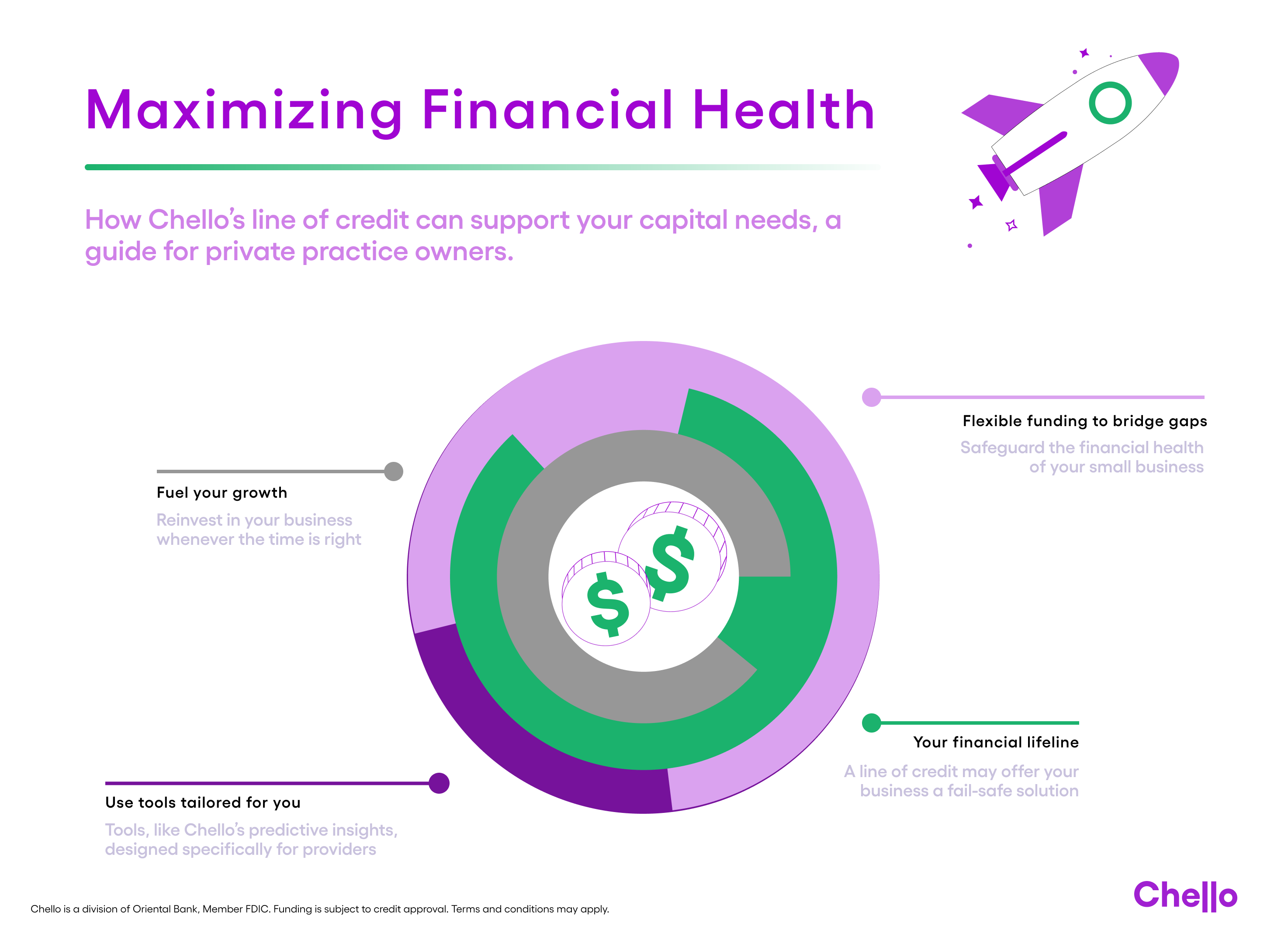 A diagram explaining how maximizing your financial health and adhering to finance tips for doctors will help your practice succeed.